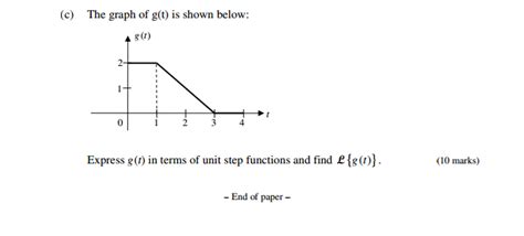 Laplace Transform of Unit Step Function 的图像结果
