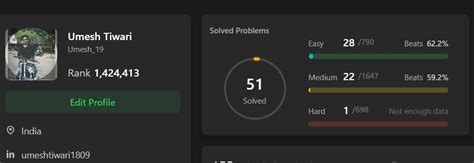 Image result for LeetCode Progress Display