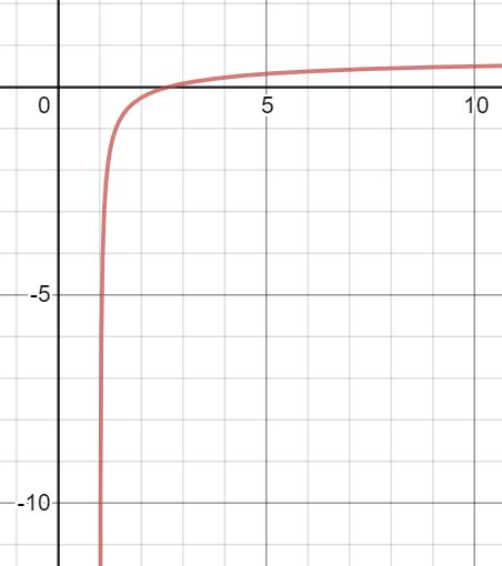 Image result for Calculus Limit Chart Undefined