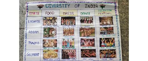 Top 25 Art Integrated Project Ideas for Class 10 CBSE