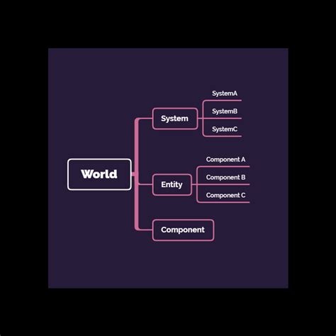 Image result for ECS Programming