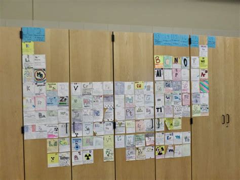 Image result for Element Poster Project Examples