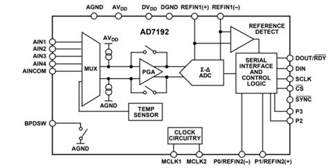 AD7192 Evaluation Board User Guide [Analog Devices Wiki]