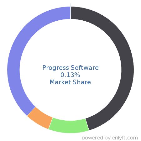 Image result for Progress Software Product Portfolio