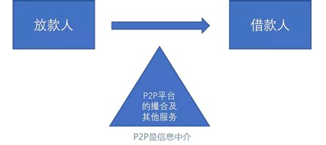 Peer to Peer Network - P2P Network - p2p file sharing | p2p applications | p2p vs client server