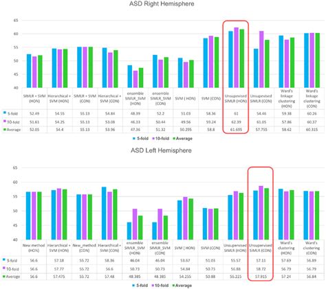 ASD Method of Design 的图像结果