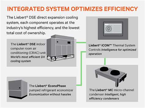 Liebert® DSE Free-Cooling Economization System, 50-265 kW