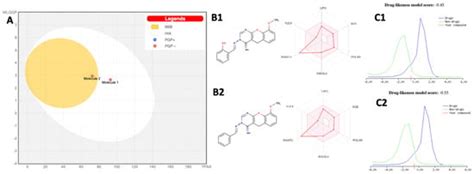 Design and Synthesis of Novel N-Benzylidene Derivatives of 3-Amino-4 ...