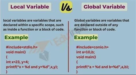 Difference between local and global variable in ms bc - Brainly.in