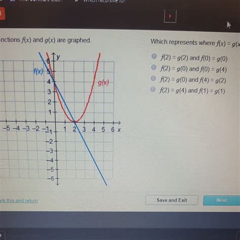 the functions of f (x) and g(x) are graphed. which represents where f(x ...