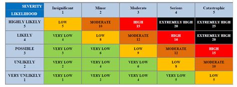 Image result for Conditional Formatting Word Table