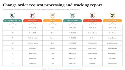 Image result for Change Request Order Process