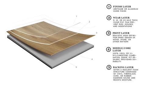 How is LVP Waterproof | Floorily