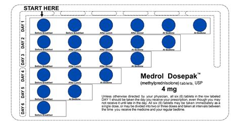 How Fast Does Medrol Dose Pack Work? Geriatric Academy