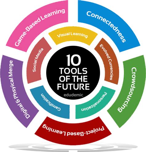 Image result for Ed Tech Software