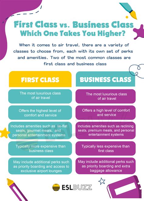 First Class vs. Business Class: Which One is Worth the Splurge? - ESLBUZZ