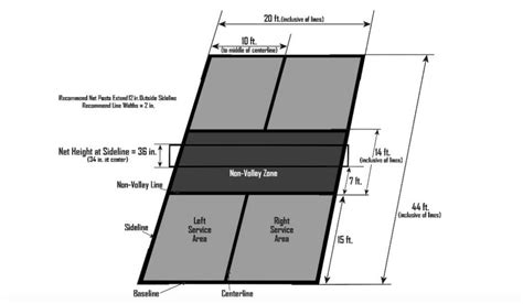 Pickleball Court Diagram With Dimensions at Morris Rios blog