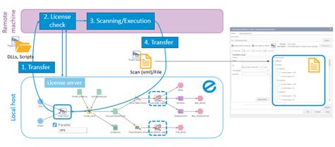 Optims Software 的图像结果