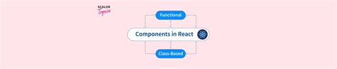 React Native How to Create Component 的图像结果