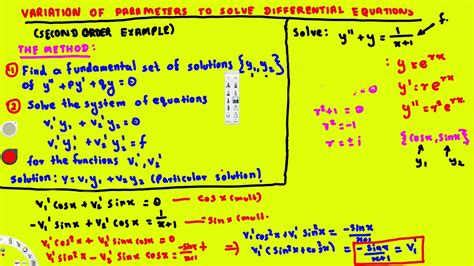 Variation of Parameters Diff.equations 的图像结果