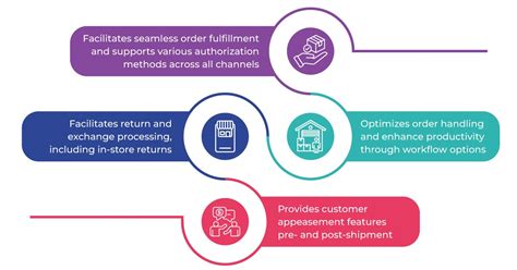 Retail Order Management Explained 的图像结果