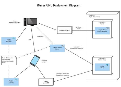 Image result for Lucidchart Diagram Examples