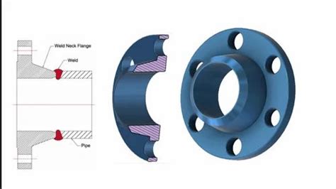 Image result for Threaded Flange Type