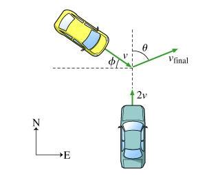 Image result for Inelastic Collision Right Angle Example