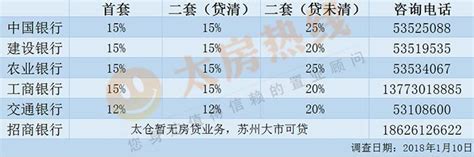 南京房贷利率继续涨！下款时间3个月起步_腾讯新闻