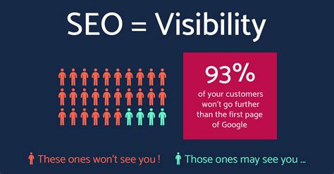 What Is SEO: Importance and Functionality. How Does it Work?