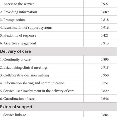 For Inter Rater Reliability Using Jamova 的图像结果