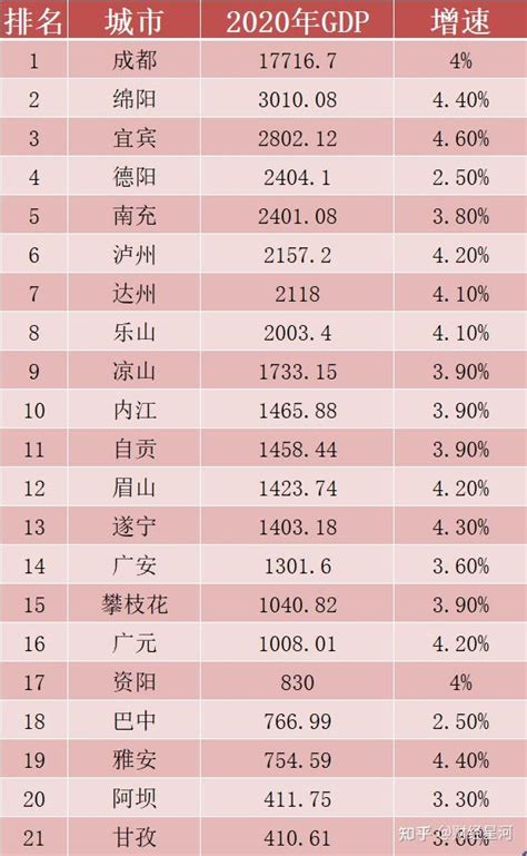 2022四川省gdp排名(四川省gdp排行榜2022)_烁达网