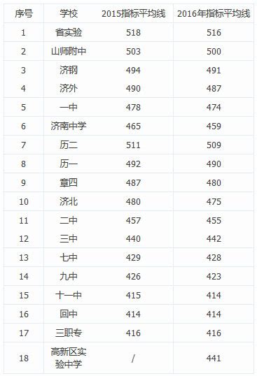 期末成绩单排名表Excel模板下载_熊猫办公