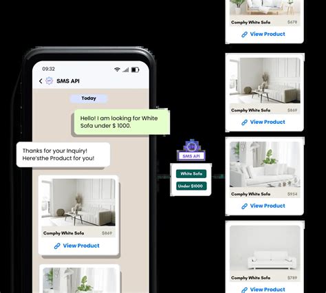 Image result for SMS API