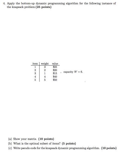 Bottom-Up Dynamic Programming Knapsack 的图像结果