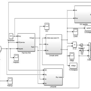 Battery Model MATLAB Graph 的图像结果