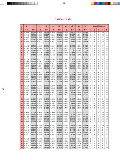 Image result for Make Trigonometry Table