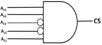 Previous Year Questions: Memory Chip Design - Computer Architecture and ...