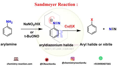 Sandmeyer Reaction: Definition| Mechanism| Example| Application