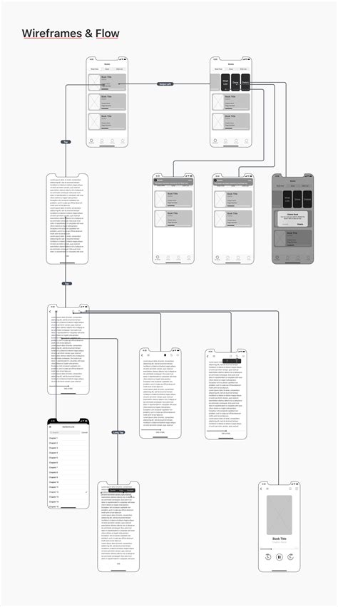 Making Library App Tutorial Full 的图像结果