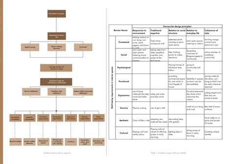 UG191330 | CEPT - Portfolio