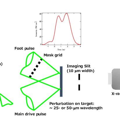 Image result for Pulse Evample Camera Settings