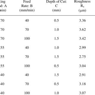 Design Matrix Examples 的图像结果