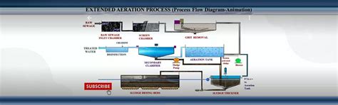 ETP Equipment manufacturer in Ghaziabad, STP equipment manufacturer ...