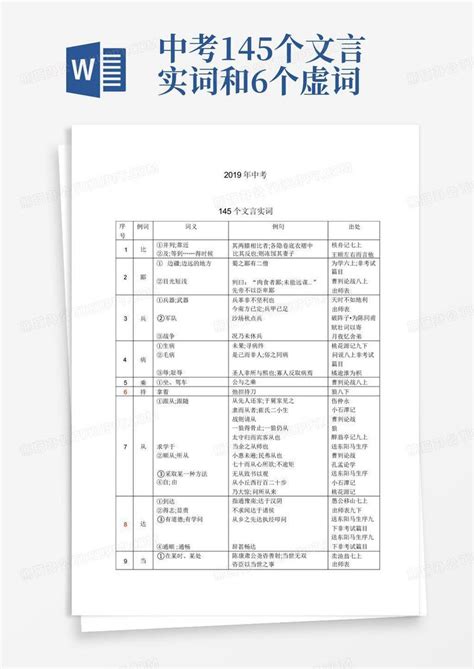 中考145个文言实词和6个虚词模板下载_中考_图客巴巴