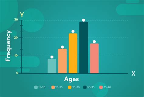 Image result for Using a Graph How to Find the Frequency