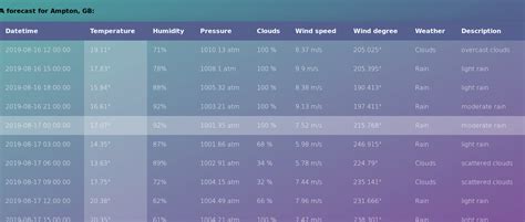 Weather App JavaScript 的图像结果