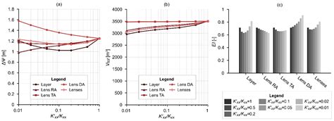 The Significance of Groundwater Table Inclination for Nature-Based ...