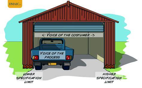 Image result for Process Capability CPK Formula