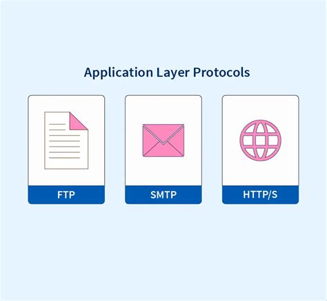 What Is Application Layer 的图像结果